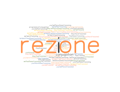 Rezone: 房产重新划区，Rezoning对我意味着什么？